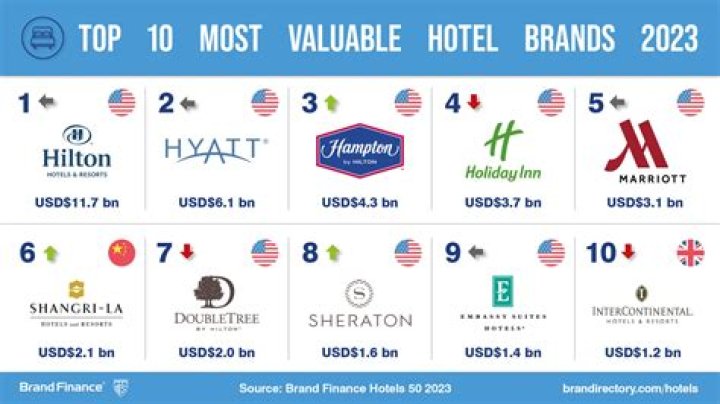10 Billionaire Owned Hotels | Celebrity Net Worth
