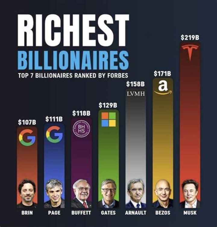 11 Mind-Blowing Stats About The Wealthiest People In America