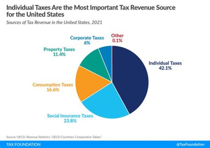 How Did 27 Giant Companies Make Billions in Profits Without Paying ANY Income Taxes?