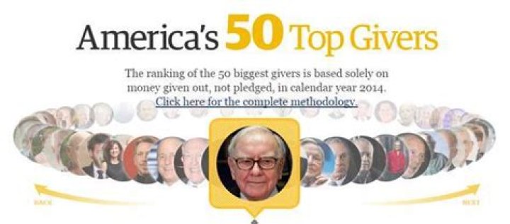 America's Top Givers of 2014