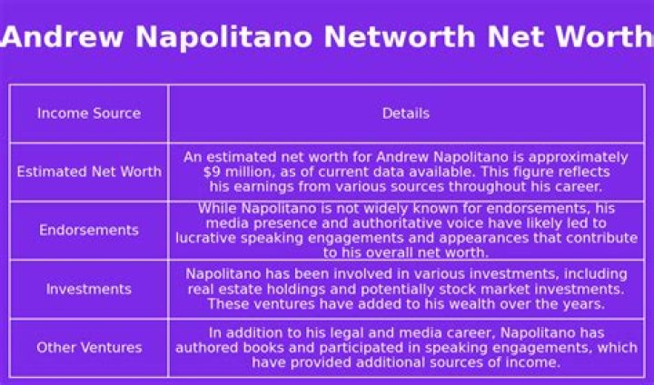 Andrew Napolitano Net Worth | Celebrity Net Worth