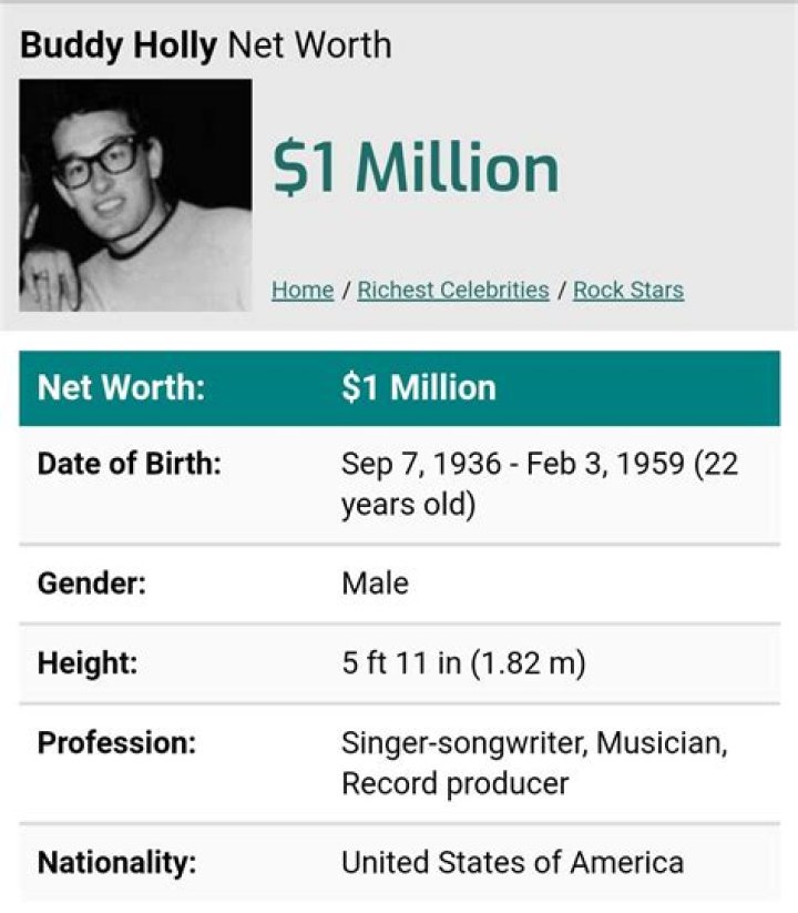 Buddy Holly Net Worth | Celebrity Net Worth