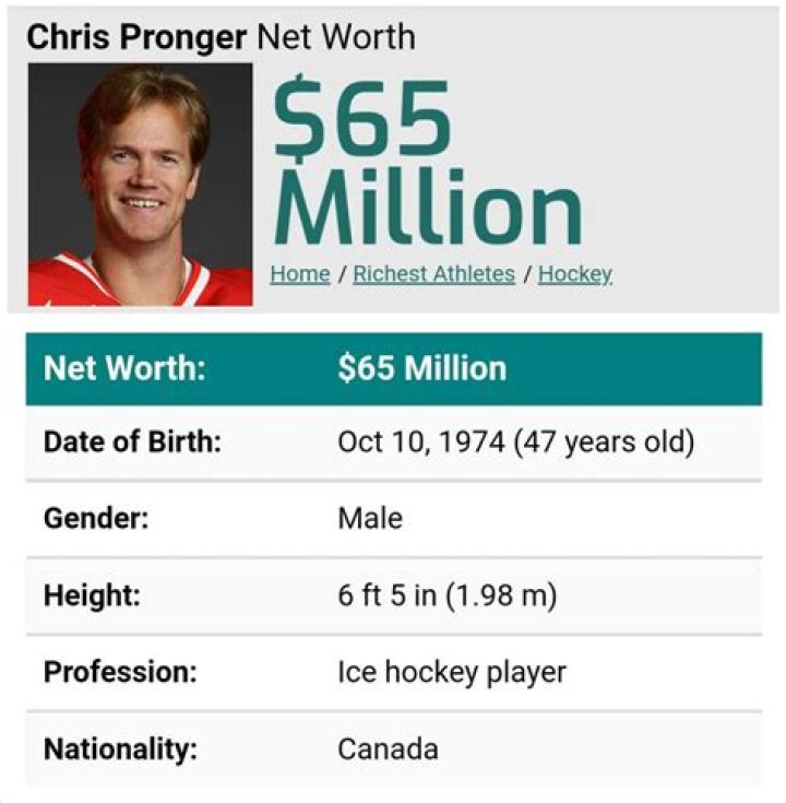 Chris Pronger Net Worth | Celebrity Net Worth