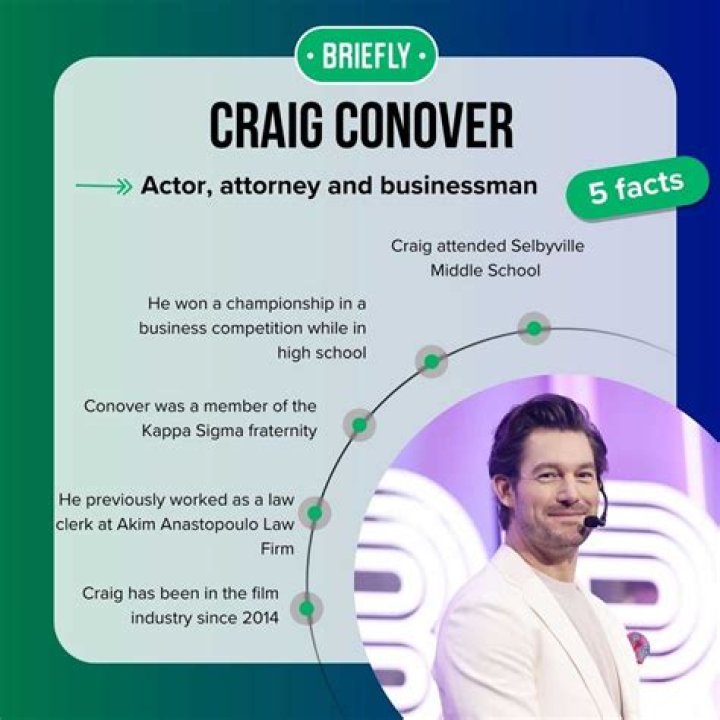 Craig Conover Net Worth | Celebrity Net Worth