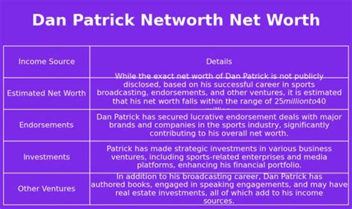 Dan Patrick Net Worth | Celebrity Net Worth