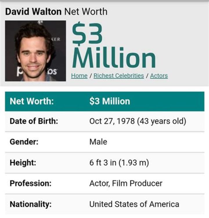 David Walton Net Worth | Celebrity Net Worth