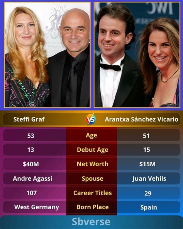 Former World #1 Tennis Player Arantxa Sánchez Vicario Has Lost All Of Her $60 Million Career Earnings... Faces Jail Time For Alleged Tax Fraud