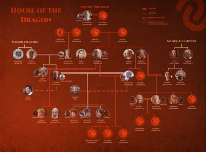 How Much Does The Cast of Game of Thrones Make?