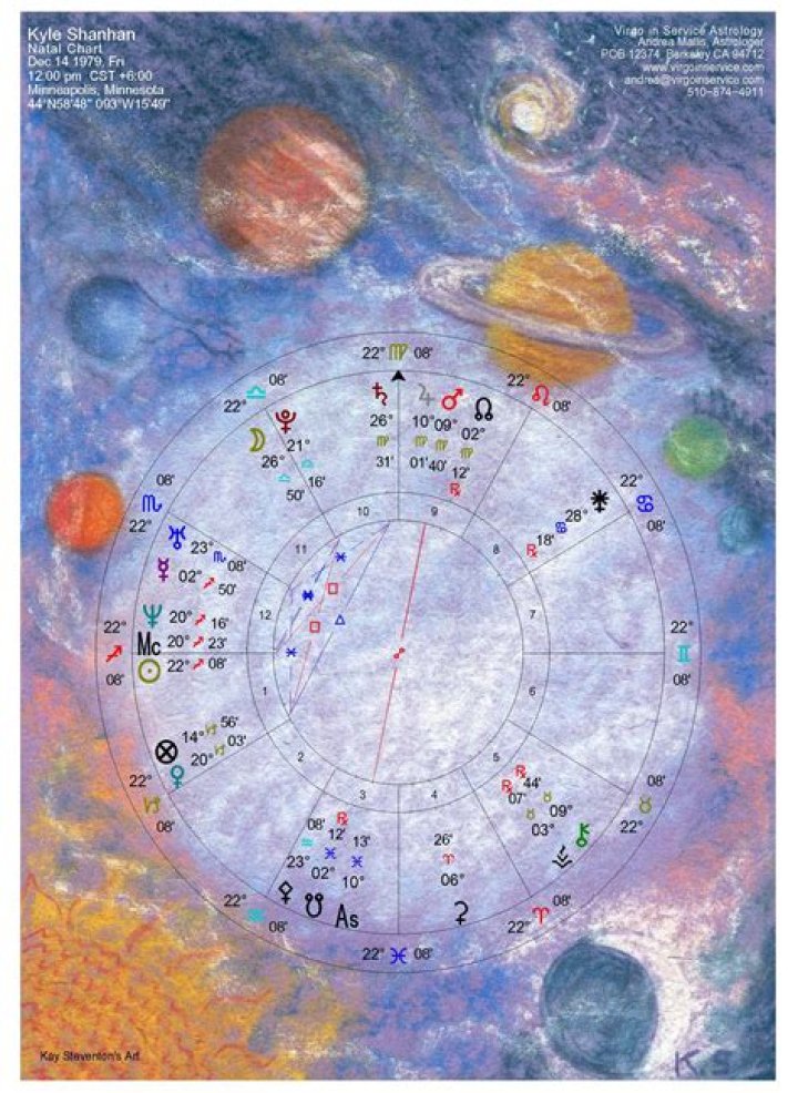 What Are The Salaries And Contracts Of Super Bowl Coaches Andy Reid And Kyle Shanahan?