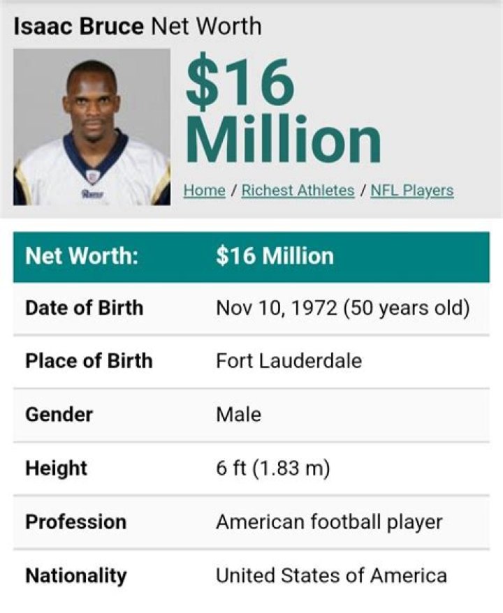 Isaac Bruce Net Worth | Celebrity Net Worth