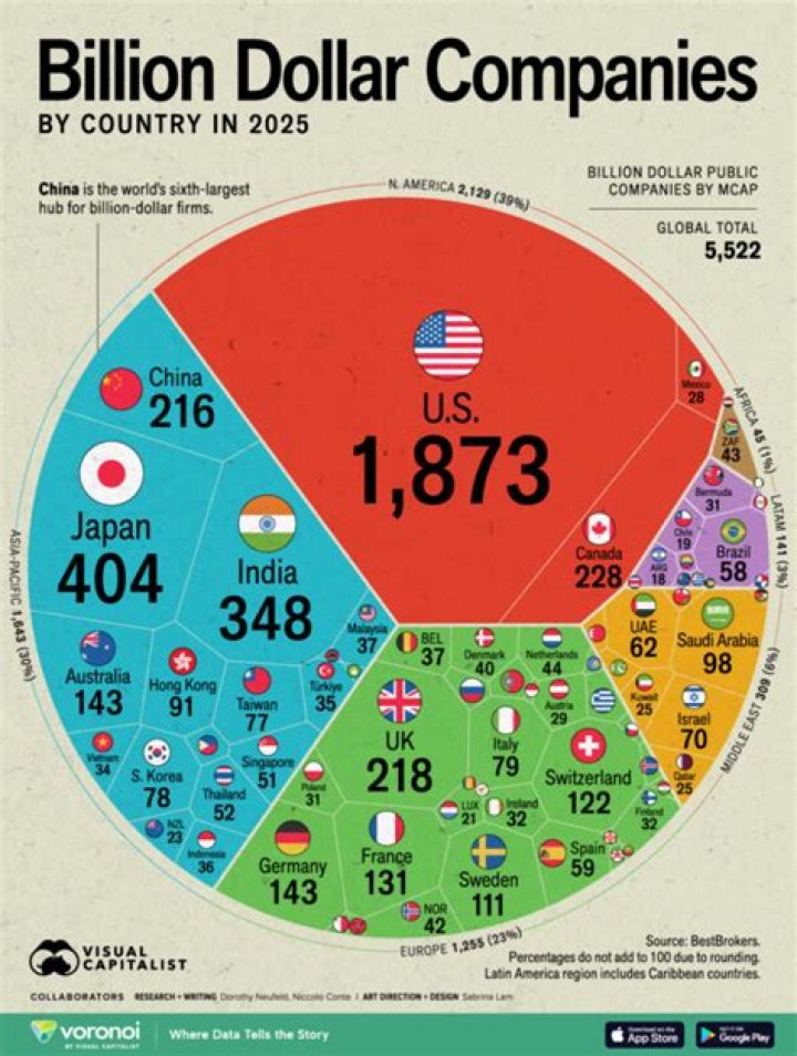 Jim Jannard Founded Two Multi-Billion-Dollar Companies That Transformed Their Industries