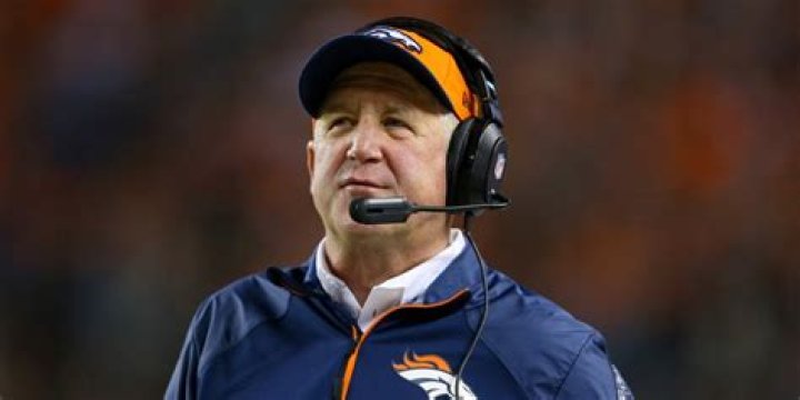 John Fox Net Worth | Celebrity Net Worth