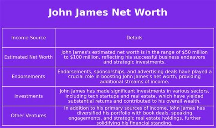 John James Net Worth | Celebrity Net Worth