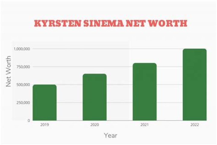 Kyrsten Sinema Net Worth | Celebrity Net Worth