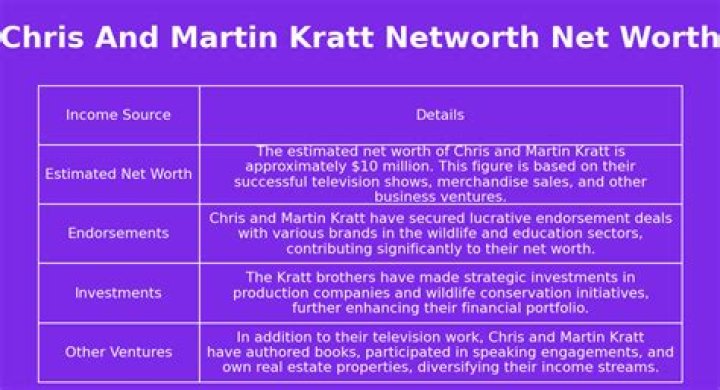 Martin Kratt Net Worth | Celebrity Net Worth