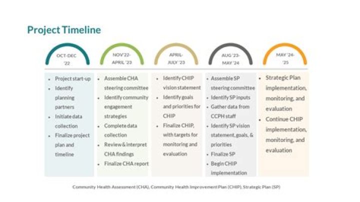 Michael Bloomberg To Fund $5M Public Health Projects In 40 Different Cities All Over The World