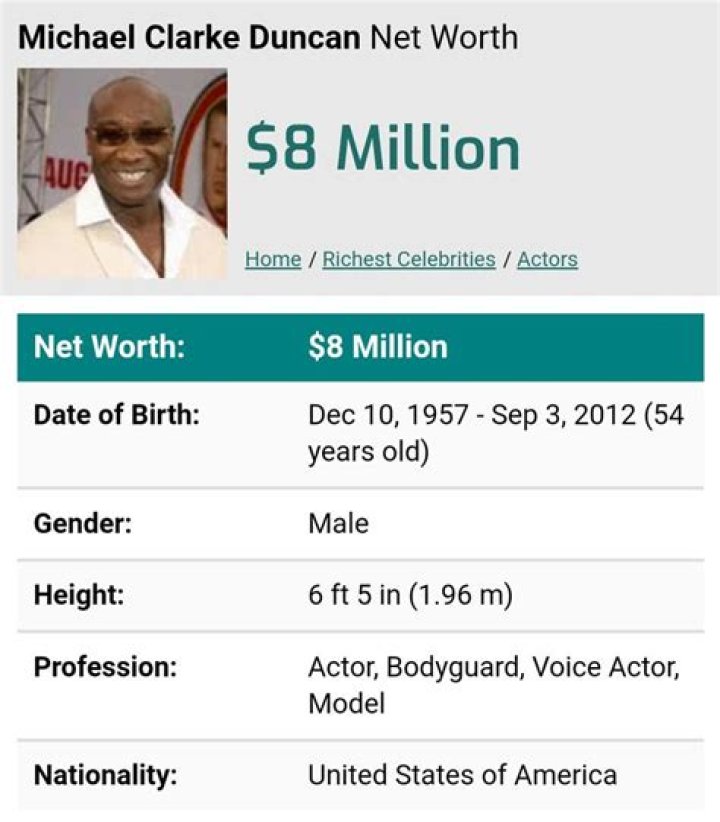 Michael Clarke Duncan Net Worth