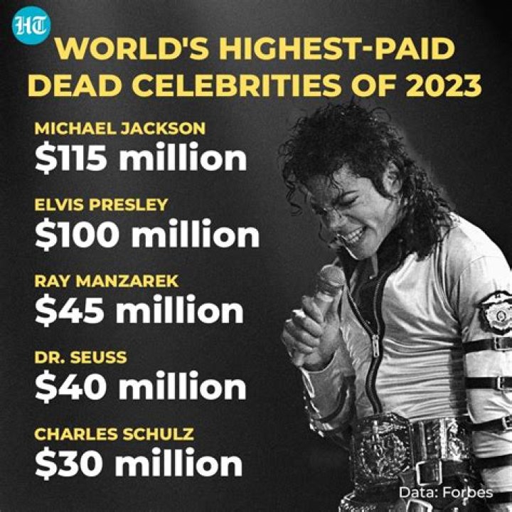 Michael Jackson Dominates The List Of The 13 Highest Earning Dead Celebrities