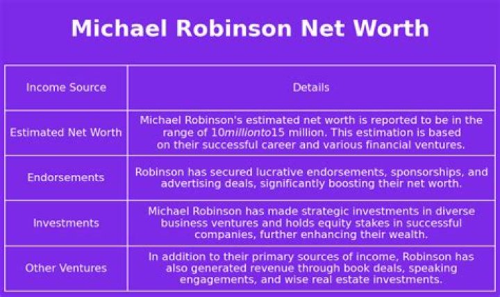 Michael Robinson Net Worth | Celebrity Net Worth