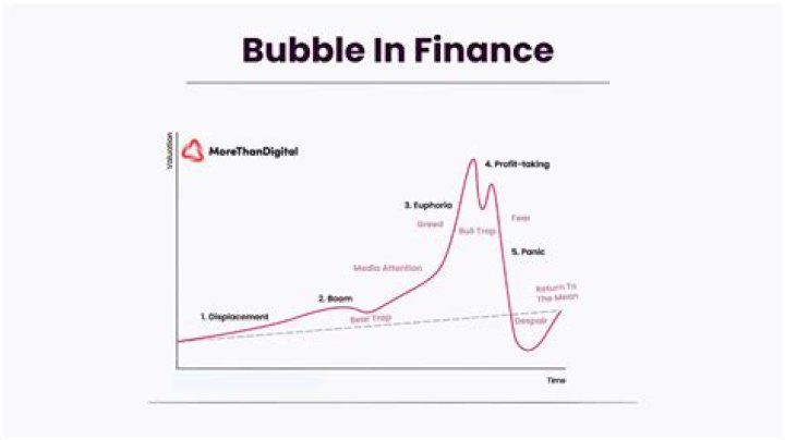 The NBA's Salary Explosion: A Skyrocket With No Upper Limit, Or Bubble About To Burst?