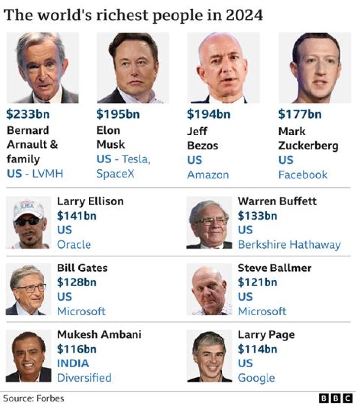 The Oldest Billionaires In The World Right Now