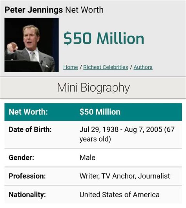 Peter Jennings Net Worth | Celebrity Net Worth