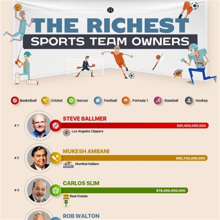 Who Are The Richest Sports Team Owners?