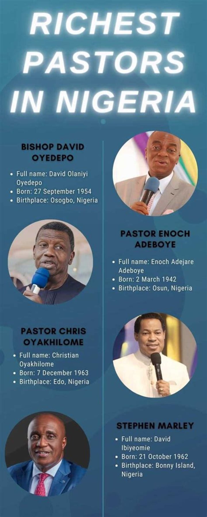 Richest Pastors in Nigeria | Celebrity Net Worth