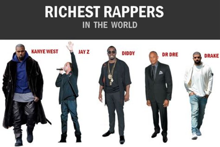 Rappers | Celebrity Net Worth