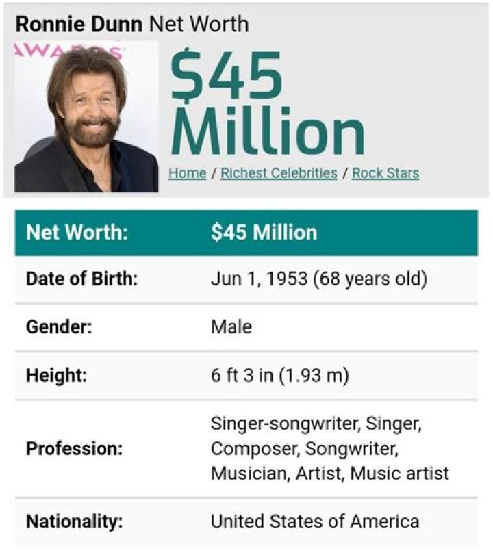Ronnie Dunn Net Worth | Celebrity Net Worth