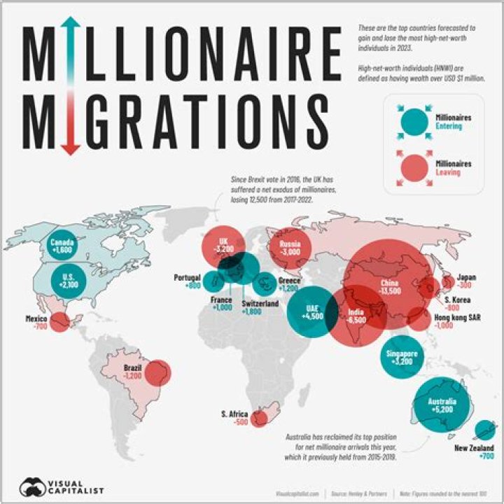 Six Self Made Immigrant Millionaires (And One Billionaire)