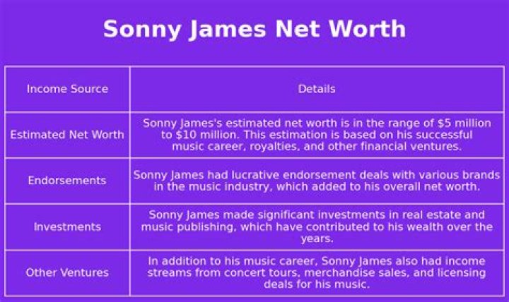 Sonny James Net Worth | Celebrity Net Worth