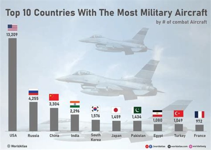The World's Ten Most Expensive Military Planes