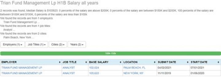 The Crash Of GE Stock Has Cost Trian Fund Management $700 Million