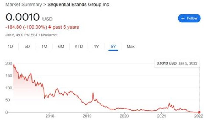 The Inside Story Of How Jessica Simpson Launched, Sold Then Re-Acquired Her Billion Dollar Retail Empire From Bankruptcy