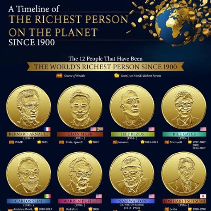 The Richest Person Every Decade From 1820 to the Present