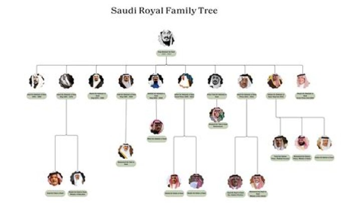 The Saudi Royal Family's Monthly Oil Royalties Are Insane