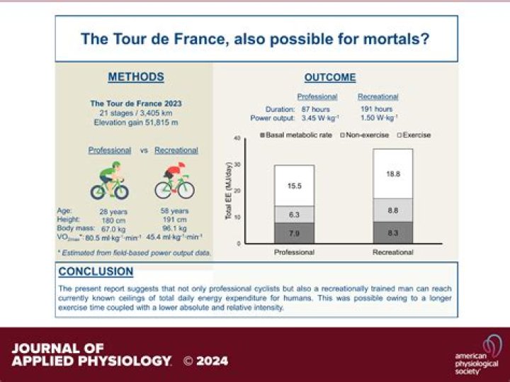 These Tour De France Statistics Will Blow Your Mind