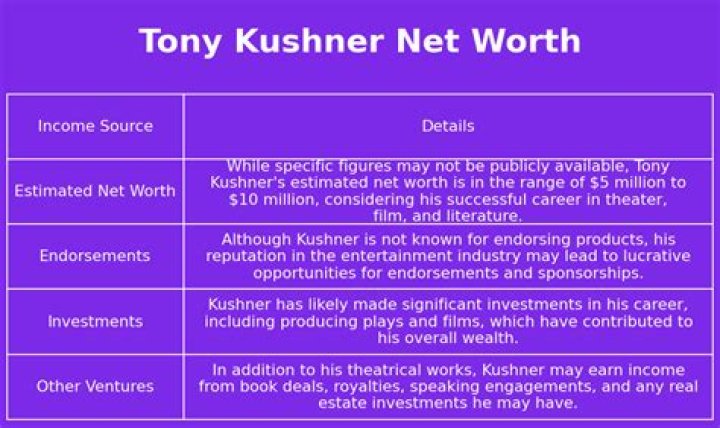 Tony Kushner Net Worth | Celebrity Net Worth