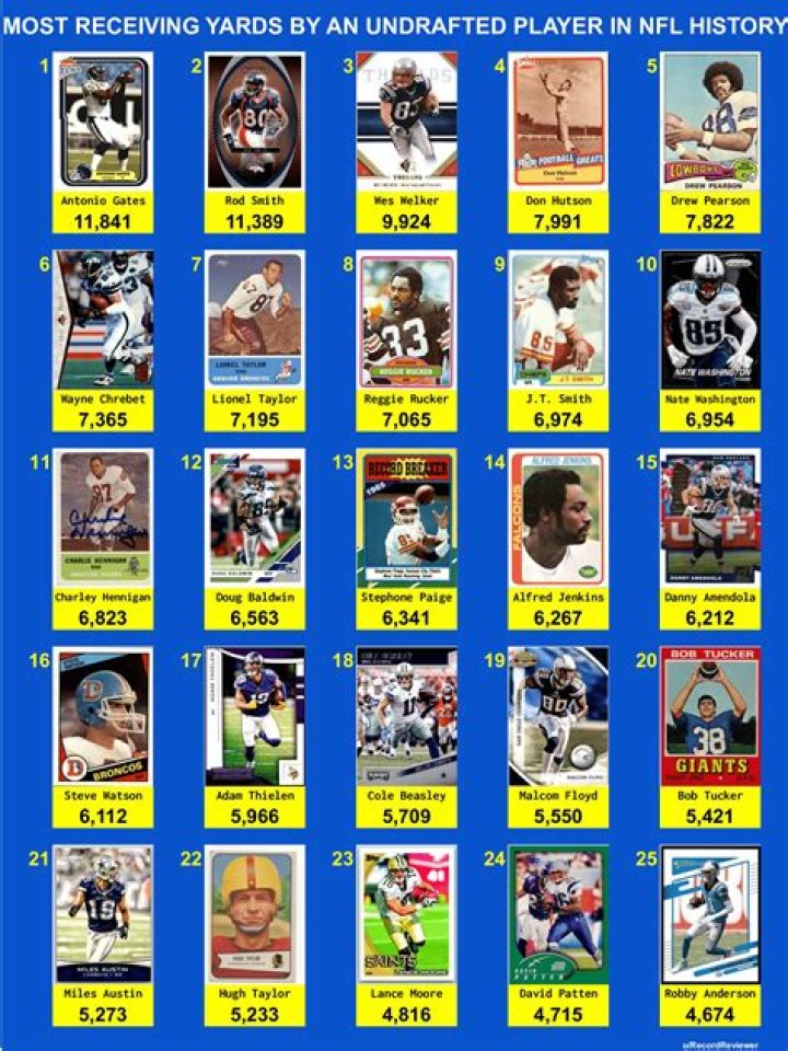 Tony Romo Has Made More Money Than Any Other Undrafted Player In NFL History