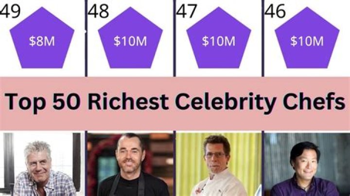 Top 50 Richest Celebrity Chefs