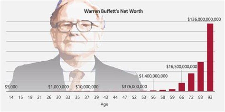 Warren Buffett Lost Nearly $1 Billion On His IBM Investment Earlier This Week