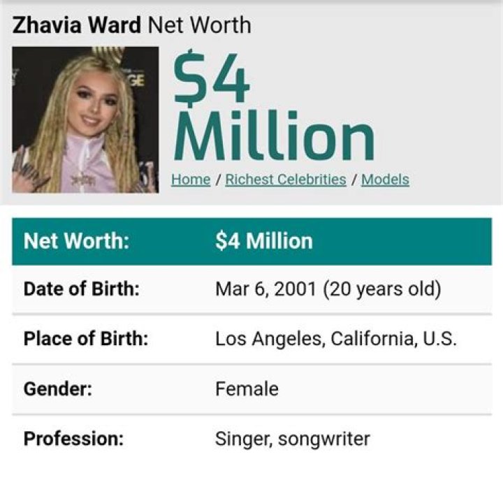 Zhavia Ward Net Worth | Celebrity Net Worth